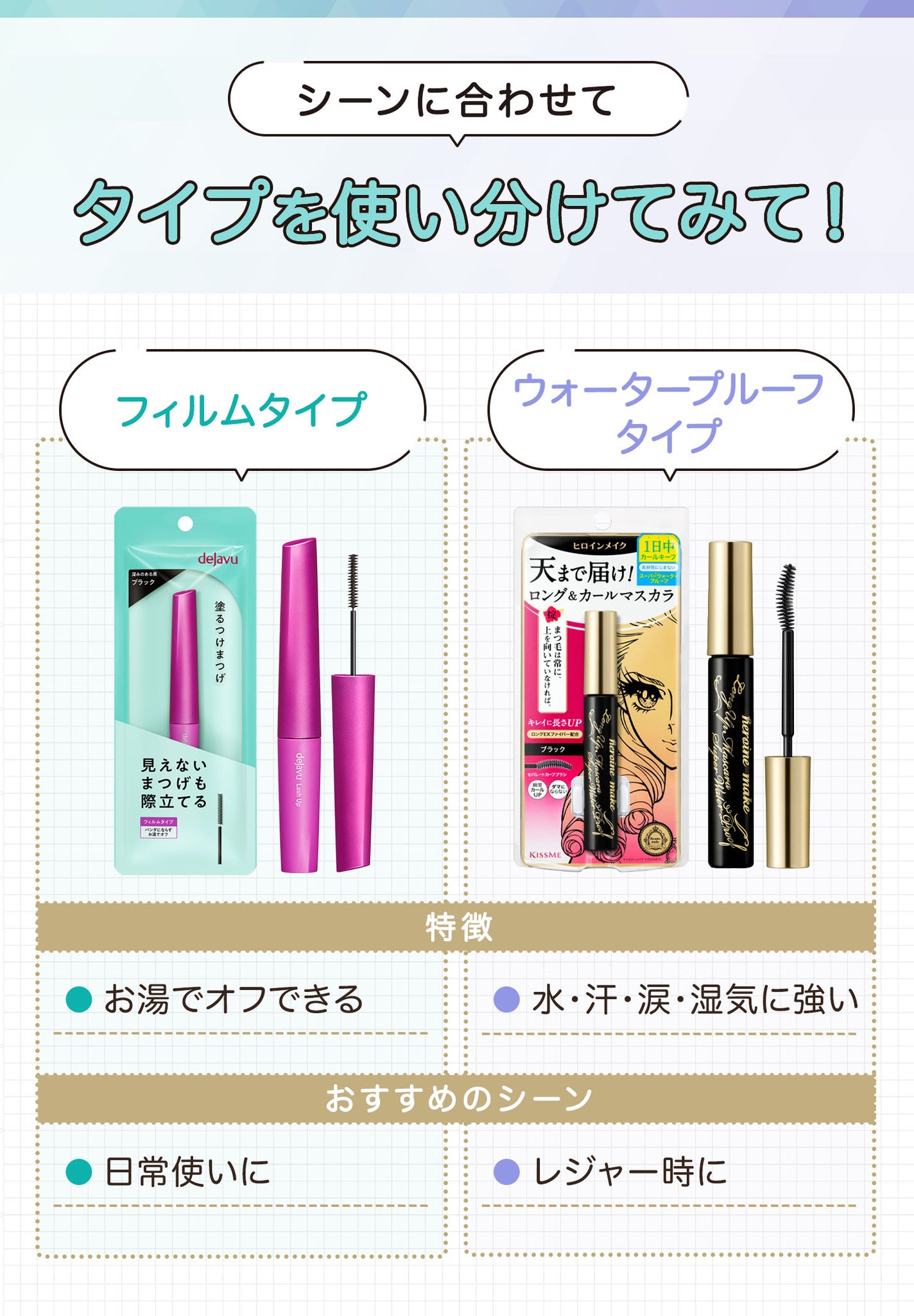 シーンに合わせてタイプを使い分けてみて!フィルムタイプはお湯でオフできるので日常使いにおすすめ。ウォータープルーフタイプは水・汗・涙・湿気に強いのでレジャー時におすすめ。