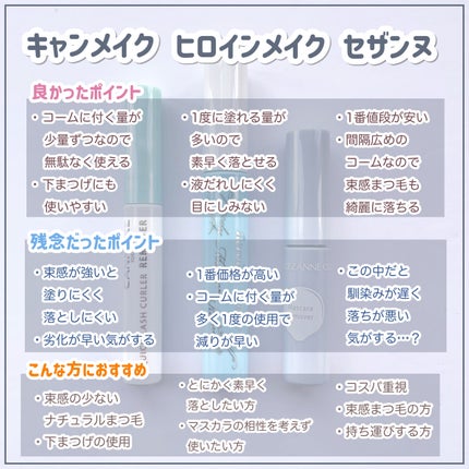 ヒロインメイクSP スピーディーマスカラリムーバー/ヒロインメイク/ポイントメイクリムーバーを使ったクチコミ(6枚目)