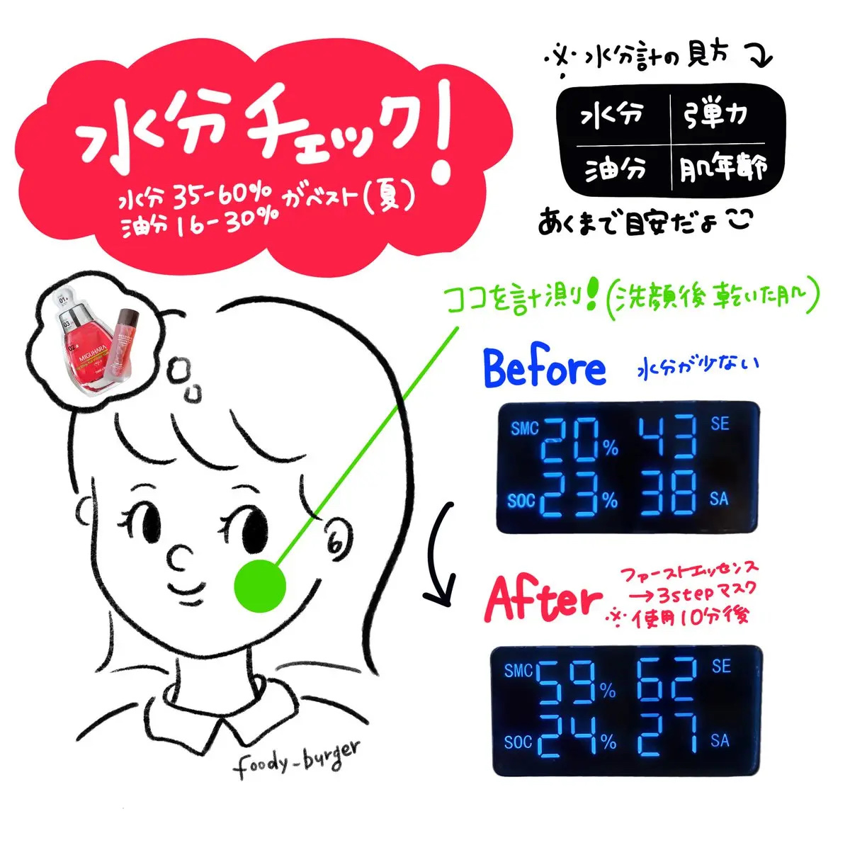 Big3 Step Anti-wrinkle Mask Pack/MIGUHARA/シートマスク・パックを使ったクチコミ（3枚目）