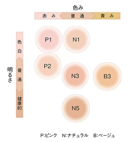 ハイドレイティング カラークリーム/B.A/リキッドファンデーションを使ったクチコミ(5枚目)