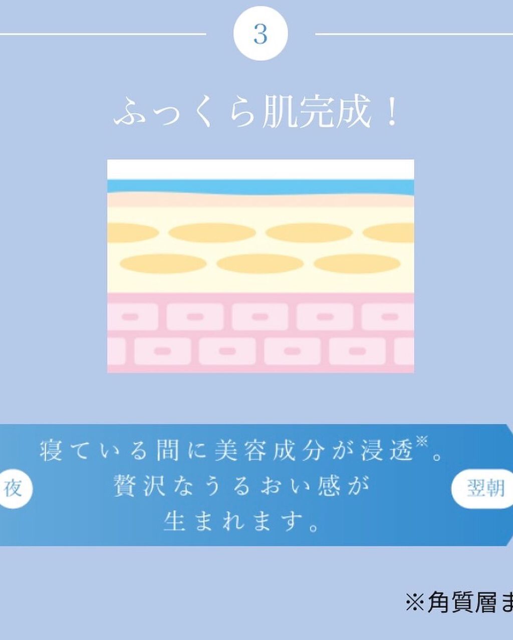 リクエス コンセントレート チャージ パッチ/クラブ/シートマスク・パックを使ったクチコミ(9枚目)