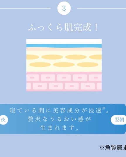 リクエス コンセントレート チャージ パッチ/クラブ/シートマスク・パックを使ったクチコミ(9枚目)