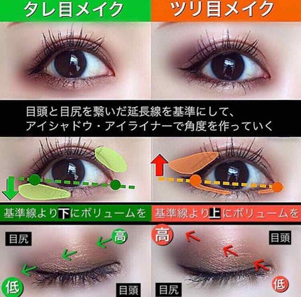 eye様 2点おまとめ あなたはどっち派?MAJOLICA MAJORCA・ラブ・ライナー・U R GLAM