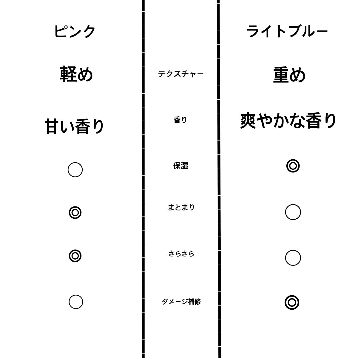 ウォーターコンク モイストヘアオイル/ululis/ヘアオイルを使ったクチコミ（2枚目）