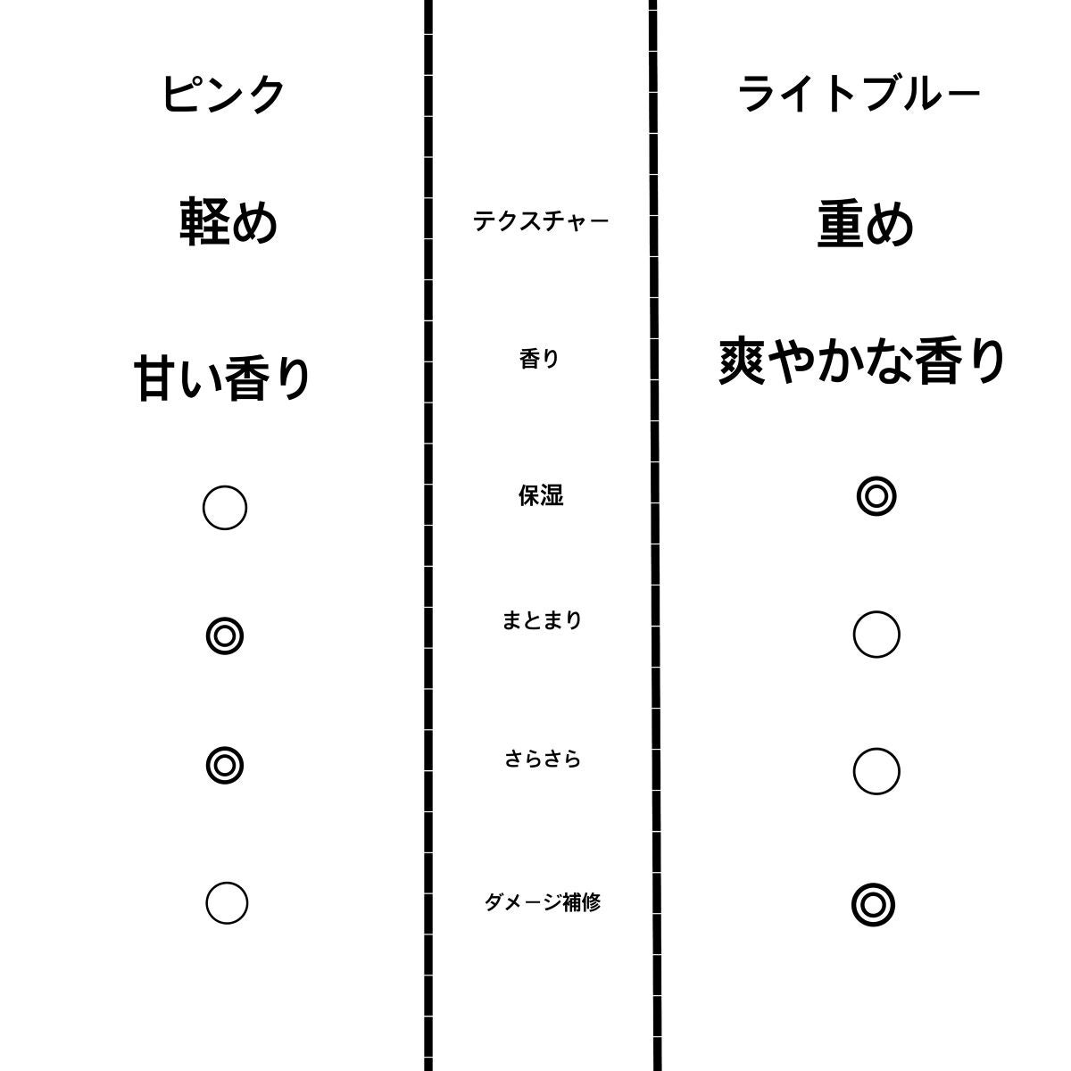 ウォーターコンク モイストヘアオイル/ululis/ヘアオイルを使ったクチコミ(2枚目)