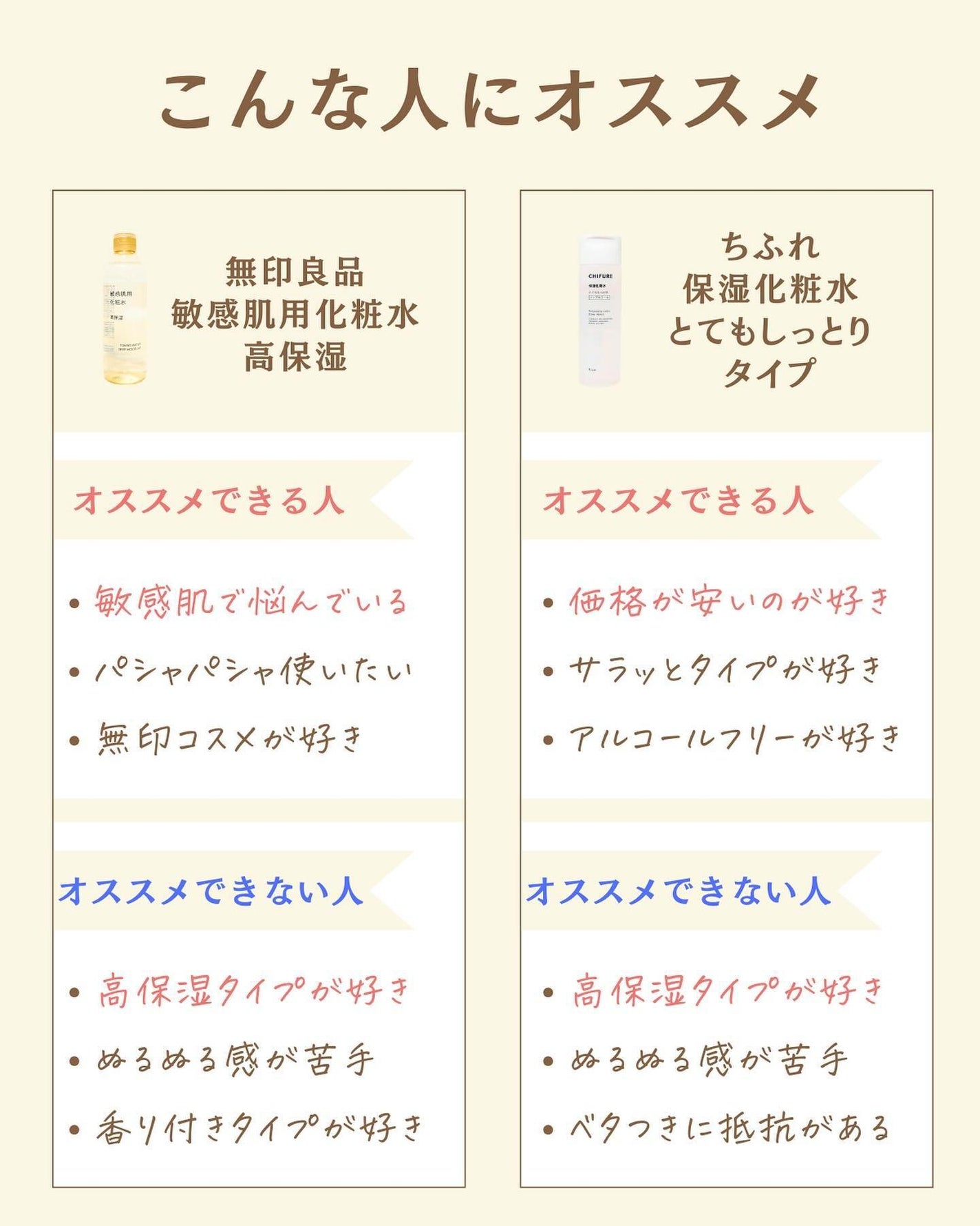 プチソム【プチプラスキンケアソムリエ】|ケン on LIPS 「..他の比較投稿はこちら✨👇@ken.puchipura.sk..」(5枚目)