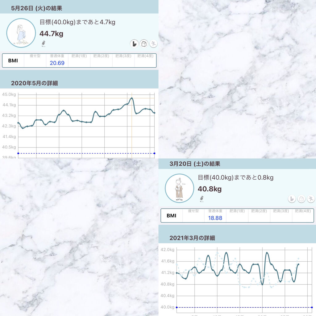 寝ながらメディキュット ロング/メディキュット/着圧ソックス・レギンスを使ったクチコミ（2枚目）