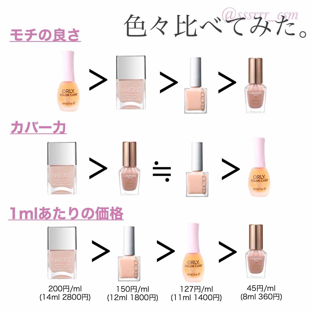 ザ ベースコート/ADDICTION/ネイルトップコートを使ったクチコミ（2枚目）