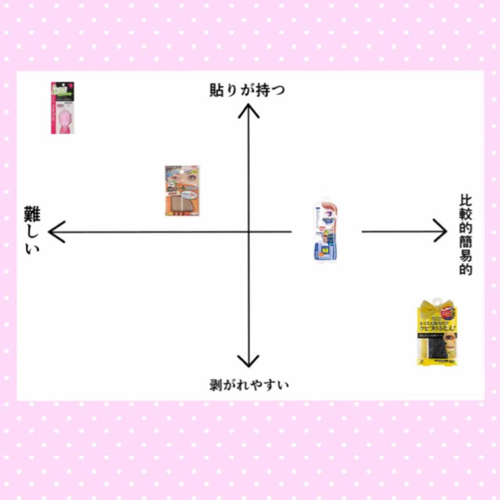 のびーるアイテープ（絆創膏タイプ、レギュラー）/DAISO/二重まぶた用アイテムを使ったクチコミ（2枚目）