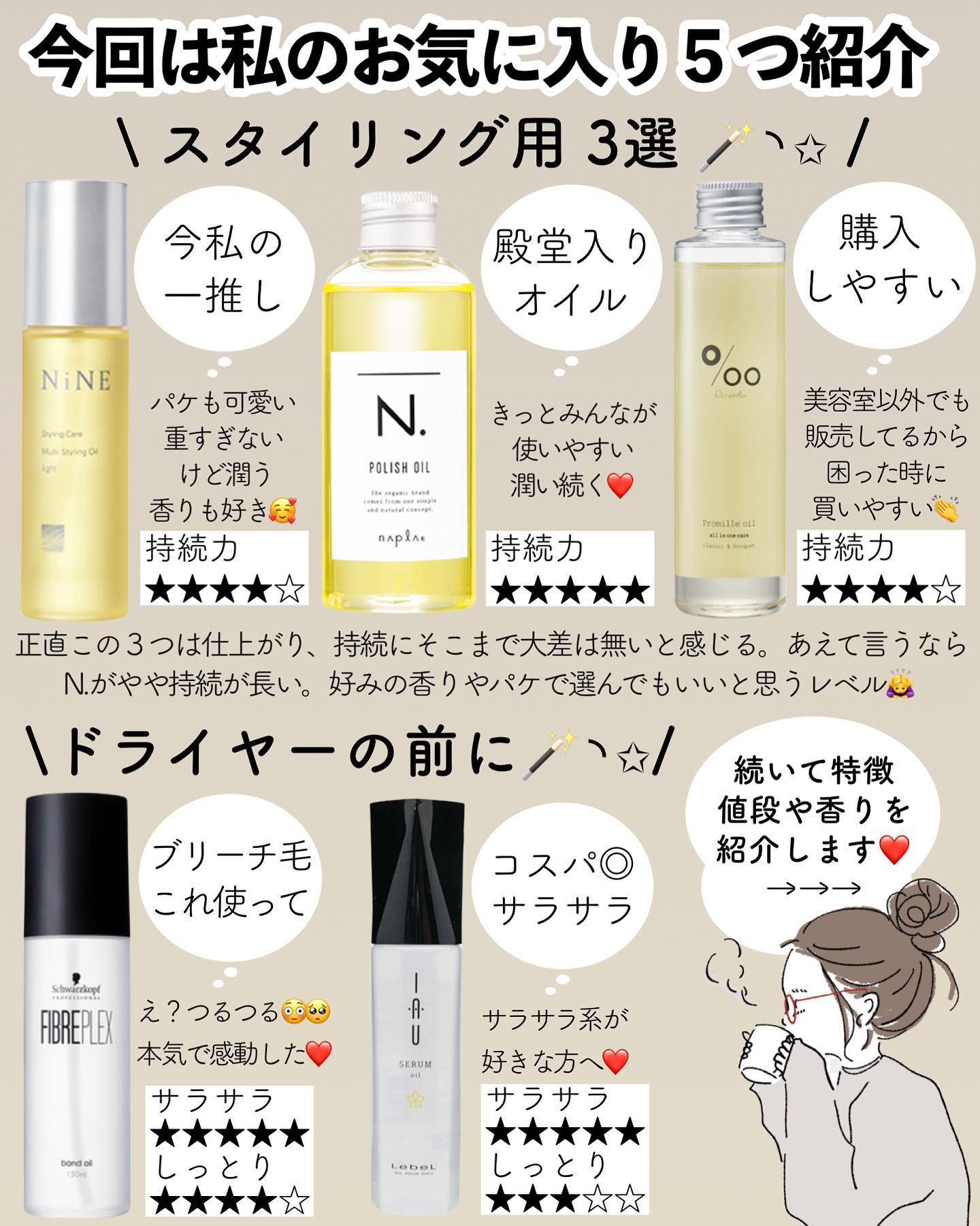 オイル/イオセラム/ヘアオイルを使ったクチコミ（2枚目）