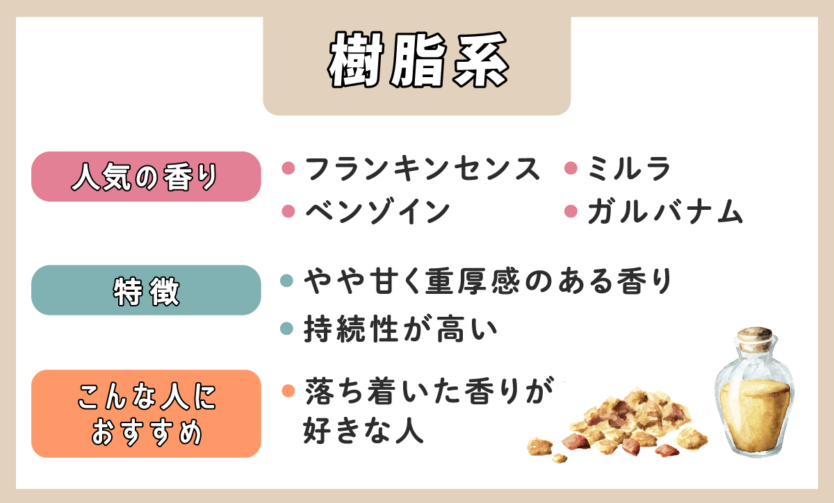 樹脂系で人気の香りはフランキンセンス、ベンゾイン、ミルラ、ガルバナム。特徴はやや甘く重厚感のある香りで持続性が高い。落ち着いた香りが好きな人におすすめ。