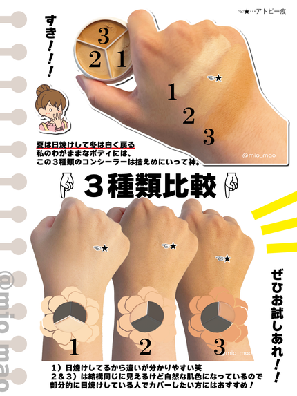 カバーアッププロコンシーラー/TFIT/パレットコンシーラーを使ったクチコミ(2枚目)