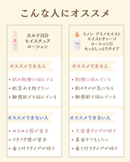 プチソム【プチプラスキンケアソムリエ】|ケン on LIPS 「..他の比較投稿はこちら✨👇@ken.puchipura.sk..」(5枚目)