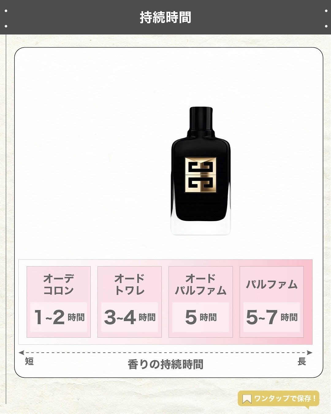 エスログ┊1日1分のモテ香水紹介 on LIPS 「.『男性専用新作香水』🌳製品情報🌳ParfamsGivench..」(5枚目)