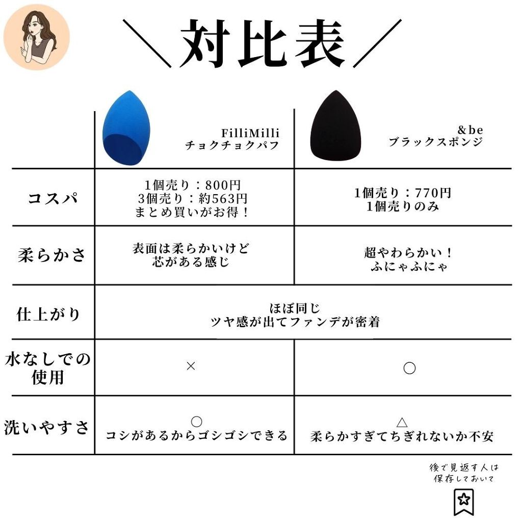 ウォータリーパフ/fillimilli/パフ・スポンジを使ったクチコミ(6枚目)
