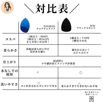 ウォータリーパフ/fillimilli/パフ・スポンジを使ったクチコミ(6枚目)
