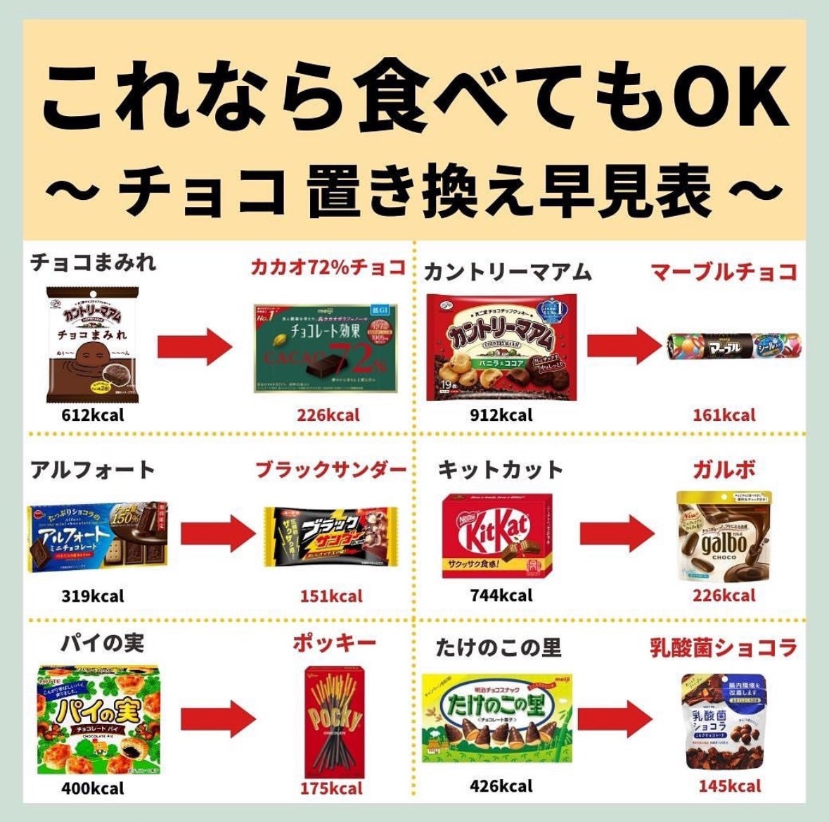 あなたの肌に合ったスキンケア💐コーくん先生 on LIPS 「【本当は教えたくない】肌荒れしないチョコ置き換え術...あなた..」(1枚目)
