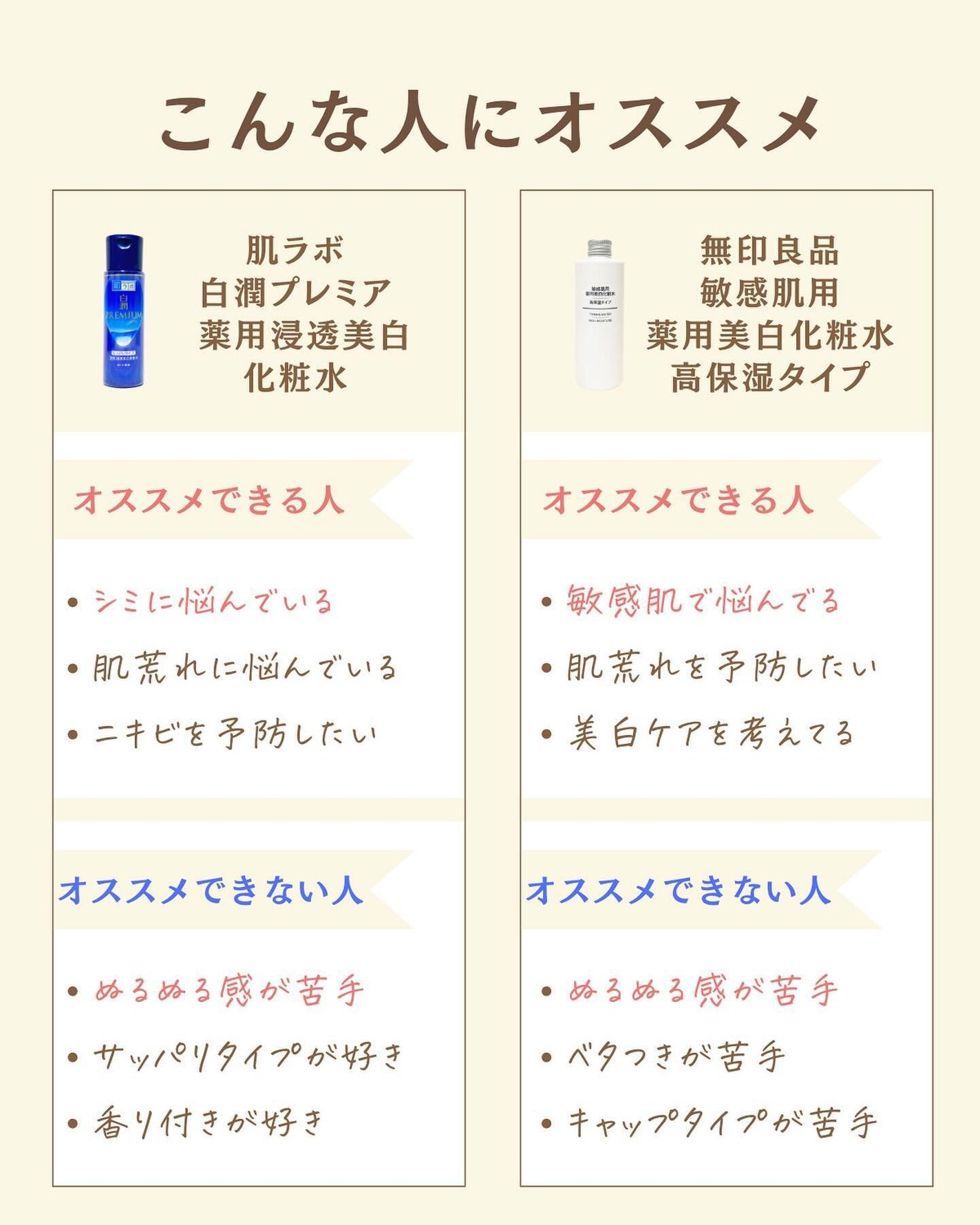 プチソム【プチプラスキンケアソムリエ】|ケン on LIPS 「..他の比較投稿はこちら✨👇@ken.puchipura.sk..」(5枚目)