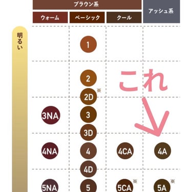 ビゲン 香りのヘアカラー クリームのクチコミ「コスパ良すぎるカラー剤を見つけました！
しっかり染まってつやつやの仕上がり！

◎ビゲン
香り.....」（3枚目）