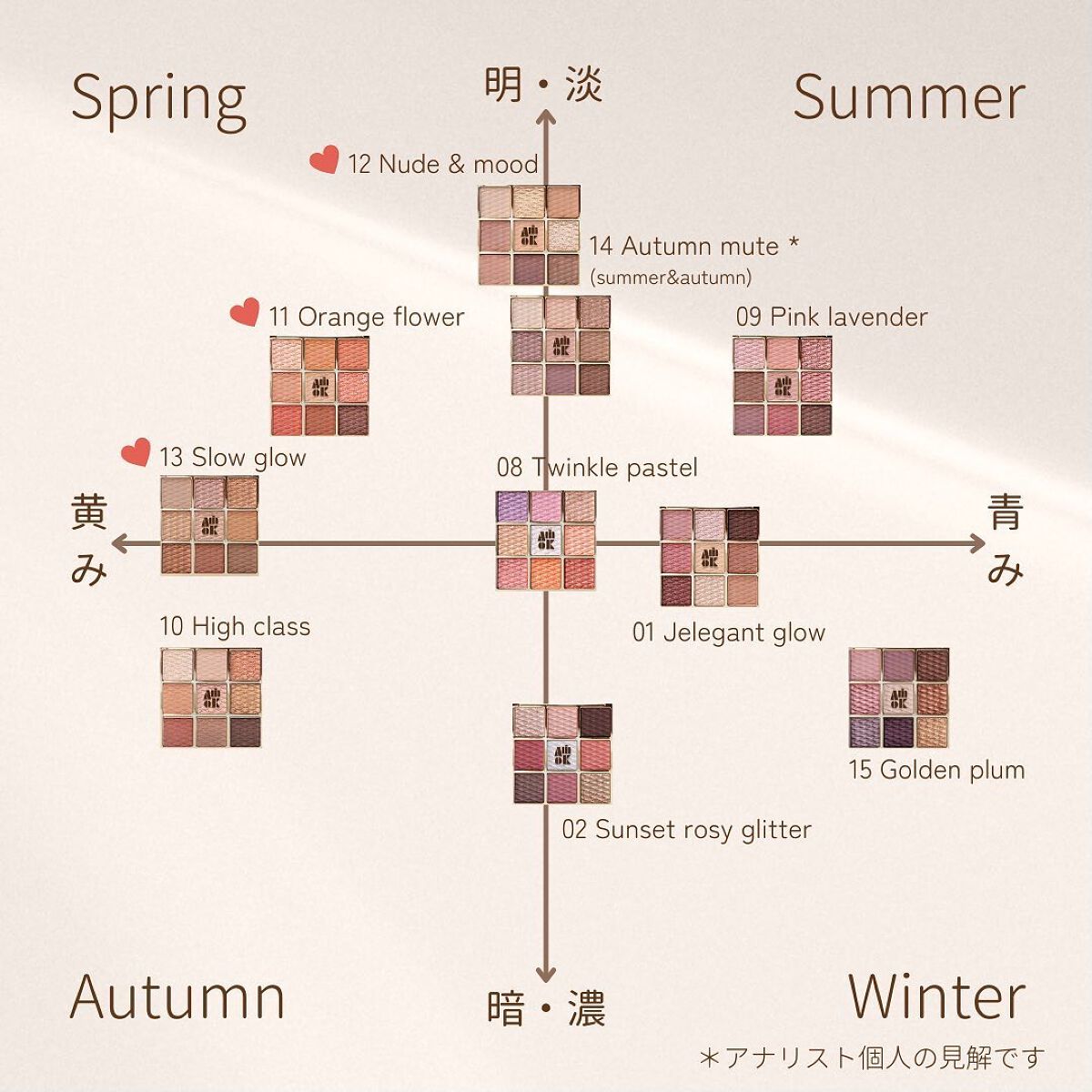 ソフトクレイビームアイシャドウパレット/AMIOK/ジェル・クリームアイシャドウを使ったクチコミ(6枚目)