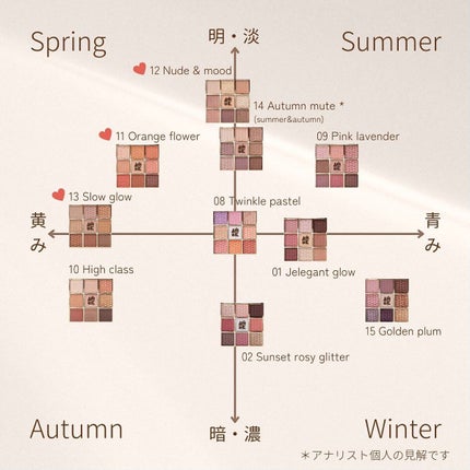 ソフトクレイビームアイシャドウパレット/AMIOK/ジェル・クリームアイシャドウを使ったクチコミ(6枚目)