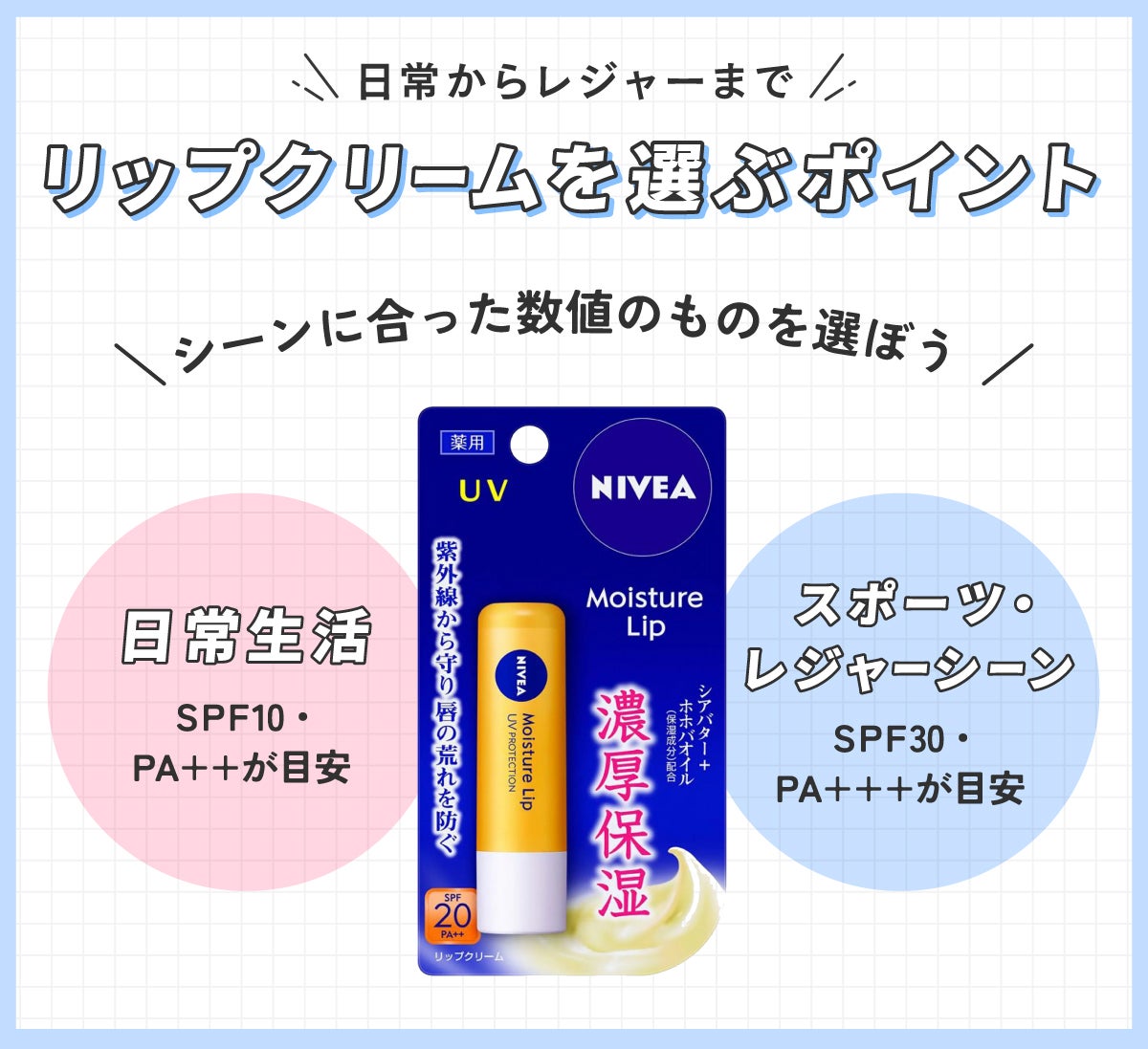 日常からレジャーまで!リップクリームを選ぶポイント。シーンに合った数値のものを選ぼう。日常生活にはSPF10・PA++が目安、スポーツ・レジャーシーンにはSPF30・PA+++が目安です。