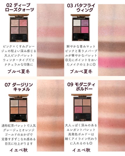 アイカラーレーション/LUNASOL/アイシャドウパレットを使ったクチコミ(5枚目)