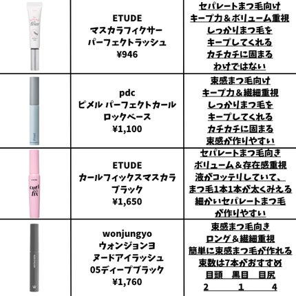 ケイト リップモンスター/KATE/口紅を使ったクチコミ(4枚目)