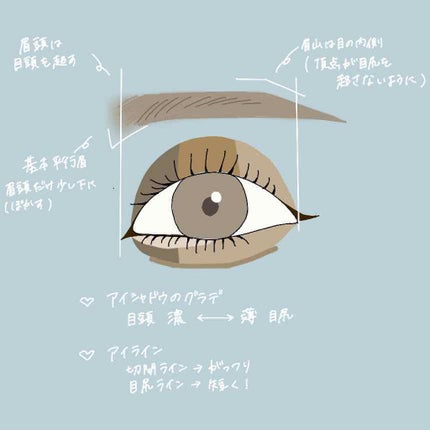 アートクラスバイロダン シェーディング/too cool for school/シェーディングを使ったクチコミ(3枚目)