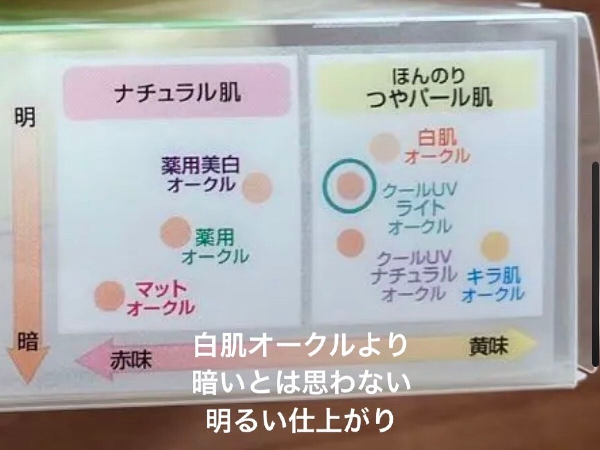 ハイカバーパウダー クールUV/クリアラスト/プレストパウダーを使ったクチコミ(5枚目)