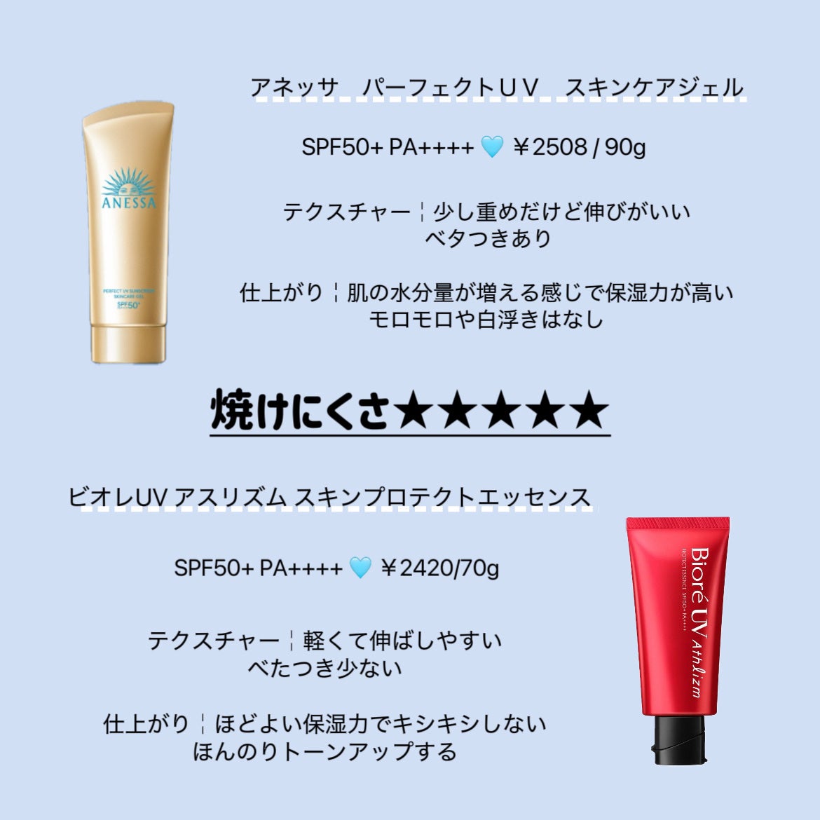 UV アスリズム スキンプロテクトエッセンス/ビオレ/日焼け止めローションを使ったクチコミ(2枚目)