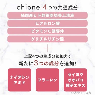 フェイス保湿ローション/chione/化粧水を使ったクチコミ（2枚目）