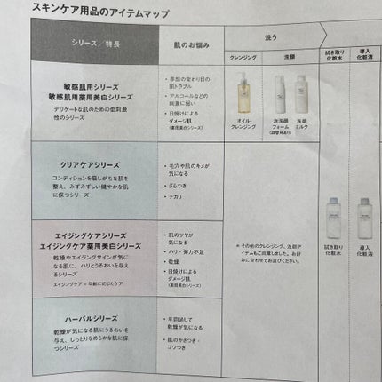 化粧水・敏感肌用・しっとりタイプ/無印良品/化粧水を使ったクチコミ(6枚目)