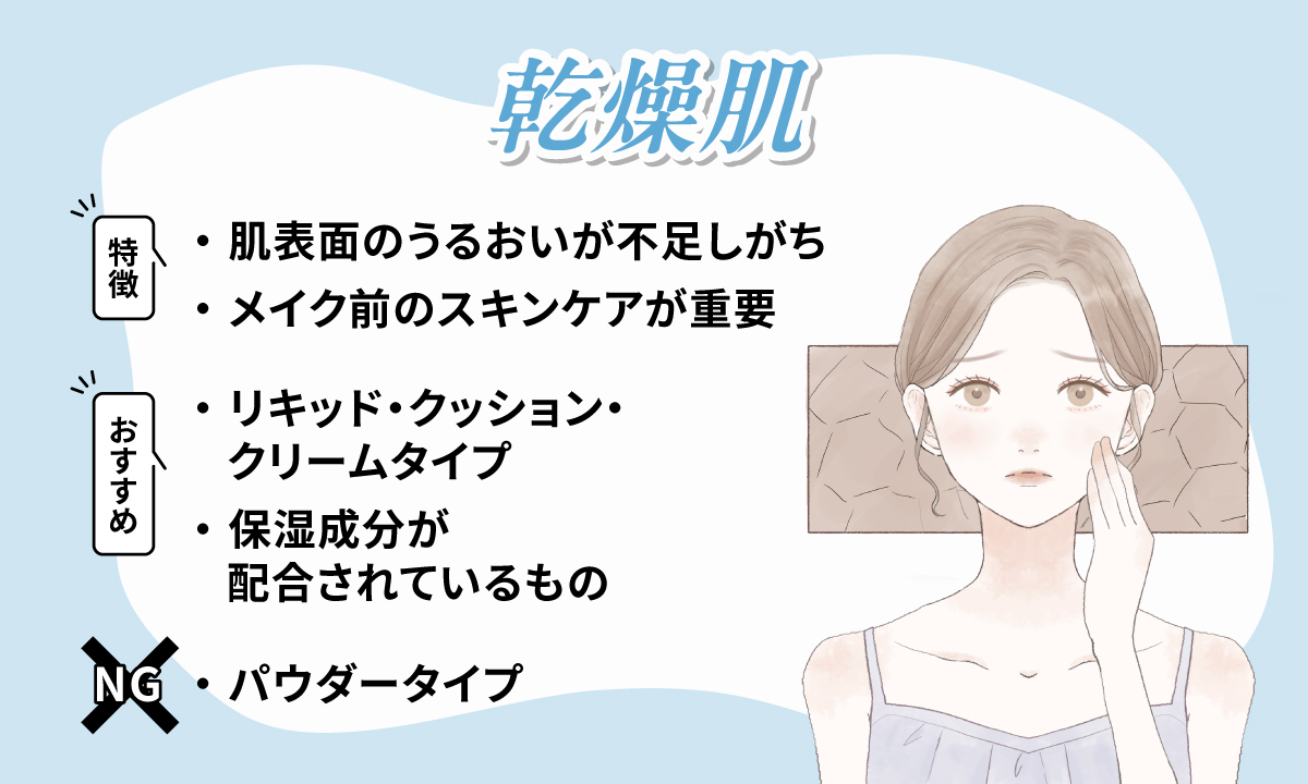 乾燥肌は肌表面のうるおいが不足しがちなのでメイク前のスキンケアが重要です。リキッド・クッション・クリームタイプや保湿成分が配合されているものがおすすめでパウダータイプは適しません。