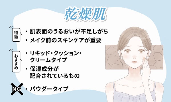 乾燥肌は肌表面のうるおいが不足しがちなのでメイク前のスキンケアが重要です。リキッド・クッション・クリームタイプや保湿成分が配合されているものがおすすめでパウダータイプは適しません。