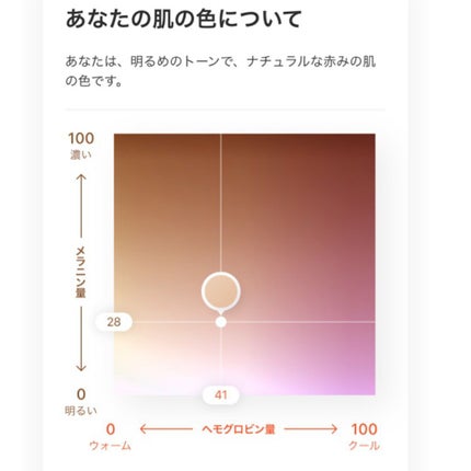 ZOZOGLASS/ZOZOTOWN/その他を使ったクチコミ(6枚目)
