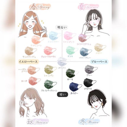 やわらかマスク 51枚入り/CICIBELLA/マスクを使ったクチコミ(6枚目)