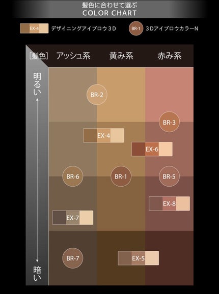 ケイト デザイニングアイブロウ3D/KATE/パウダーアイブロウを使ったクチコミ(4枚目)