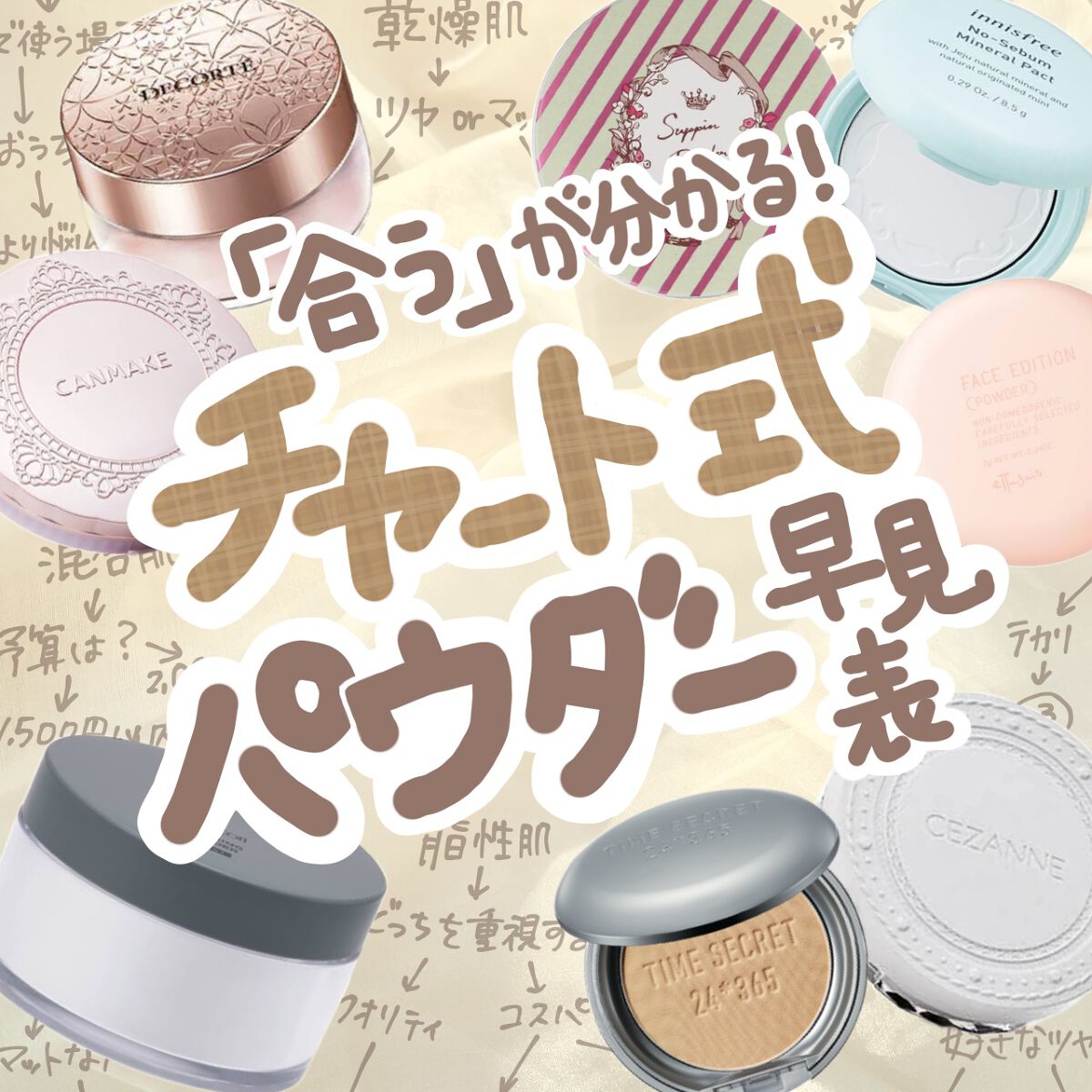 トランスペアレントフィニッシュパウダー/キャンメイク/プレストパウダーを使ったクチコミ（1枚目）