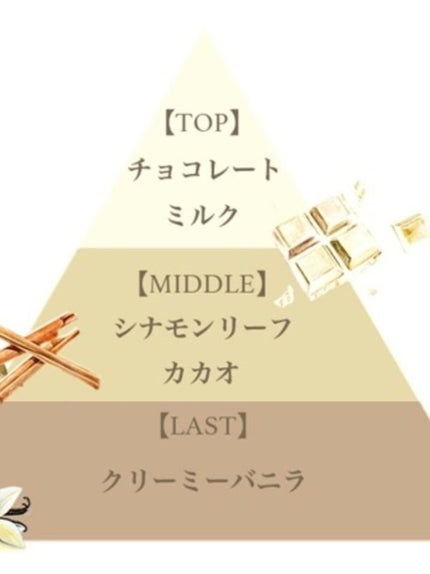 フレグランスボディミスト(ホワイトショコラ)/フェルナンダ/香水(その他)を使ったクチコミ(2枚目)