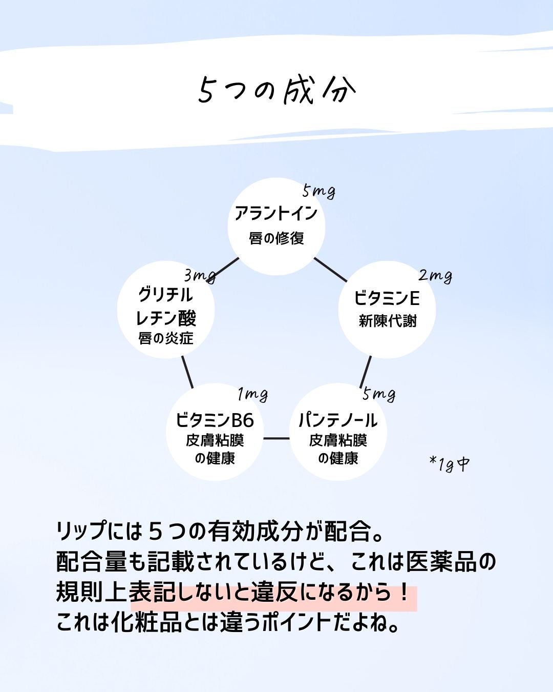 とまと村長@化粧品研究者 on LIPS 「モアリップに似た商品が発売されてた💦マツキヨのプライベートブラ..」(5枚目)