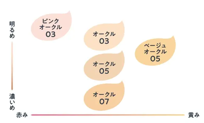 プリマヴィスタ ステイグロウ リキッド プリマヴィスタ