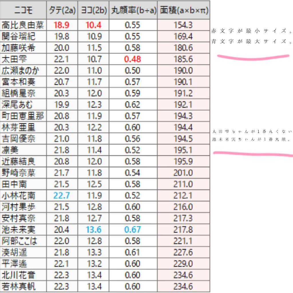 かっさプレート/DAISO/かっさプレートを使ったクチコミ（2枚目）