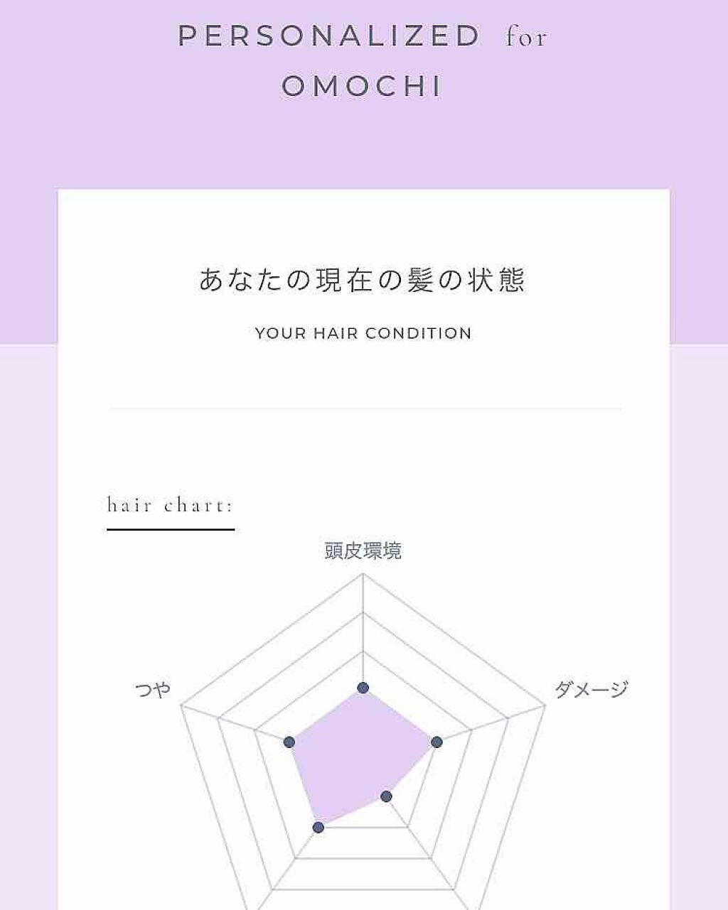 MEDULLA シャンプー/リペア/MEDULLA/シャンプー・コンディショナーを使ったクチコミ(4枚目)