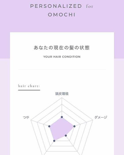 MEDULLA シャンプー/リペア/MEDULLA/シャンプー・コンディショナーを使ったクチコミ(4枚目)