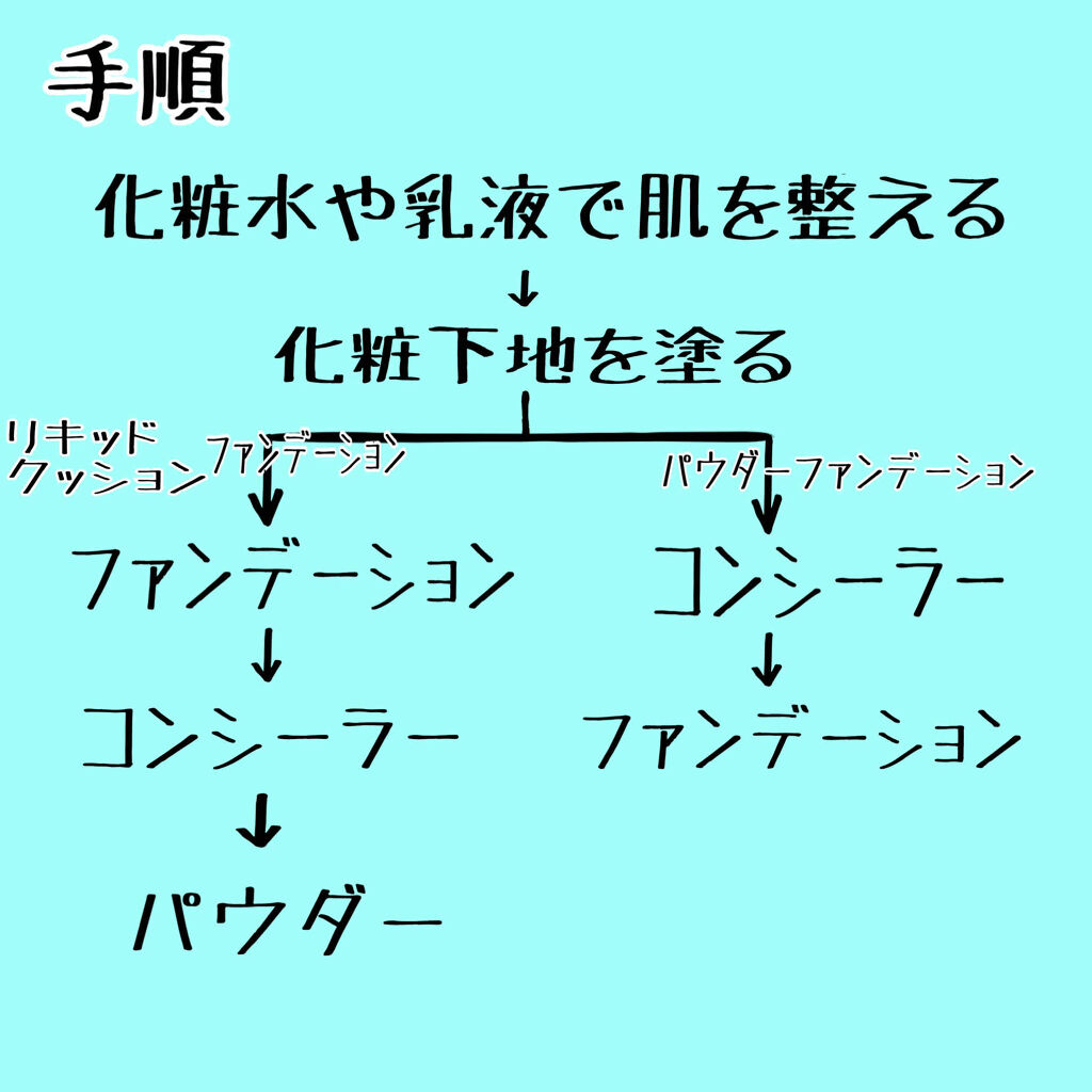 皮脂テカリ防止下地/CEZANNE/化粧下地を使ったクチコミ（2枚目）