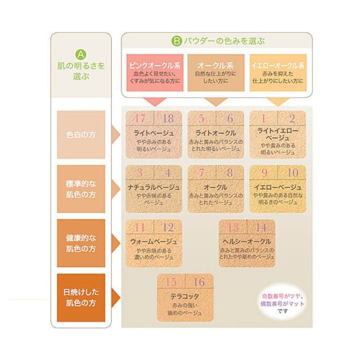 試してみた】オンリーミネラル ファンデーションスターターキット ONLY