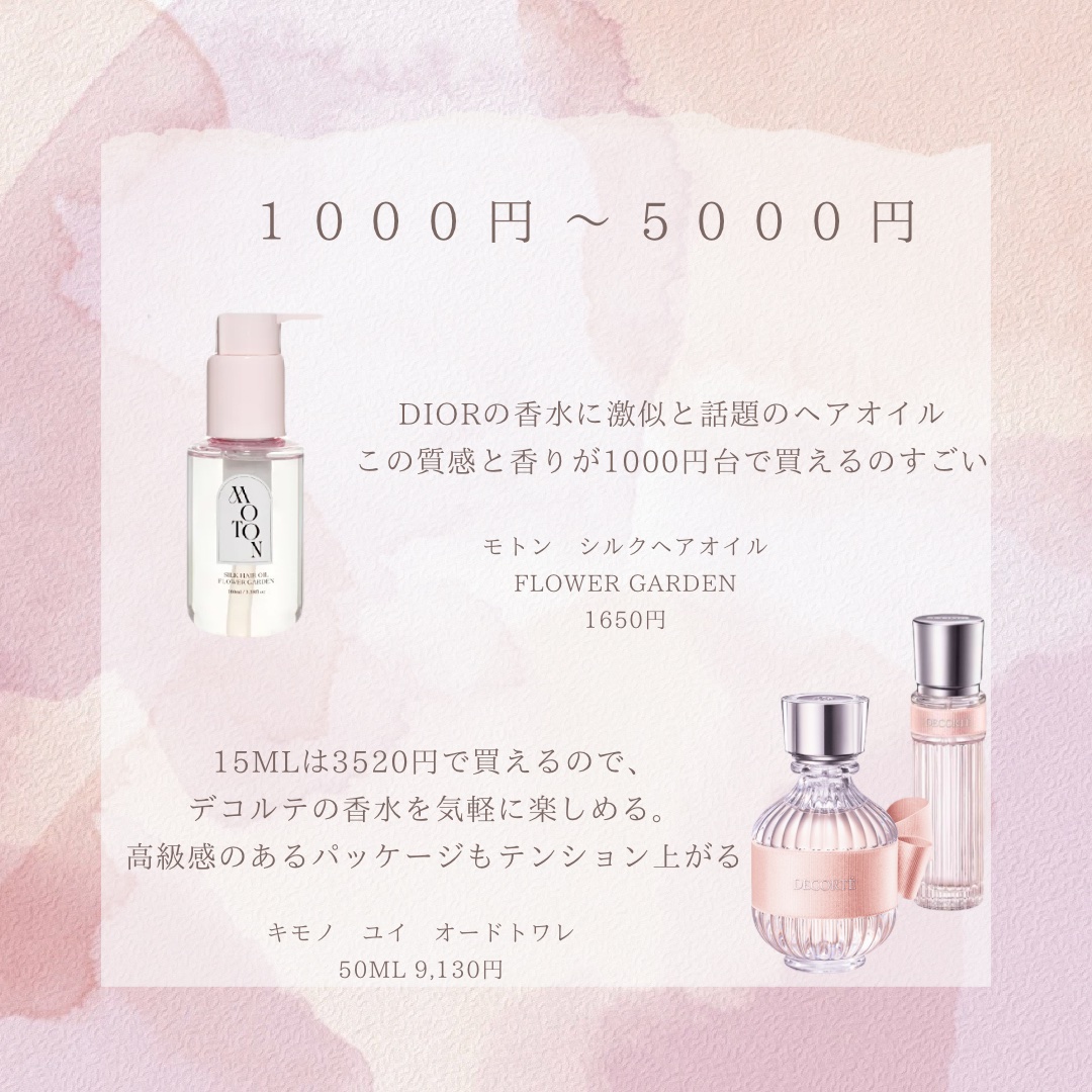 試してみた】MCM MCM オードパルファムのリアルな口コミ・レビュー | LIPS