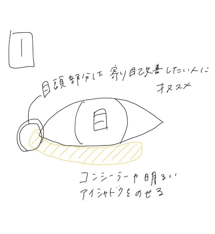 カラーミキシングコンシーラー/キャンメイク/パレットコンシーラーを使ったクチコミ(4枚目)