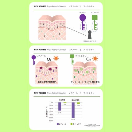 AGL フィトレチノ10 コンセントレート/bareMinerals/美容液を使ったクチコミ(3枚目)